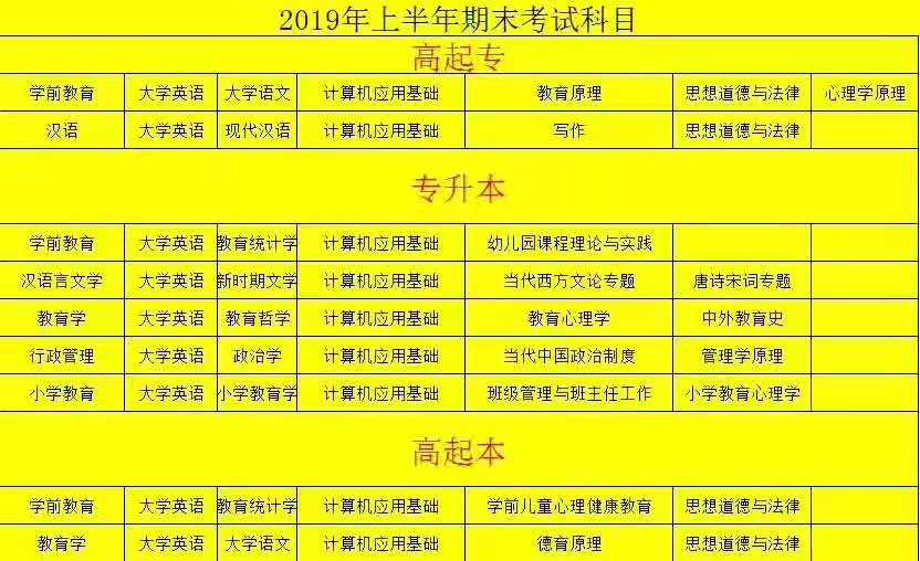 2019年云南师范大学成人高考（函授）期末考试通知